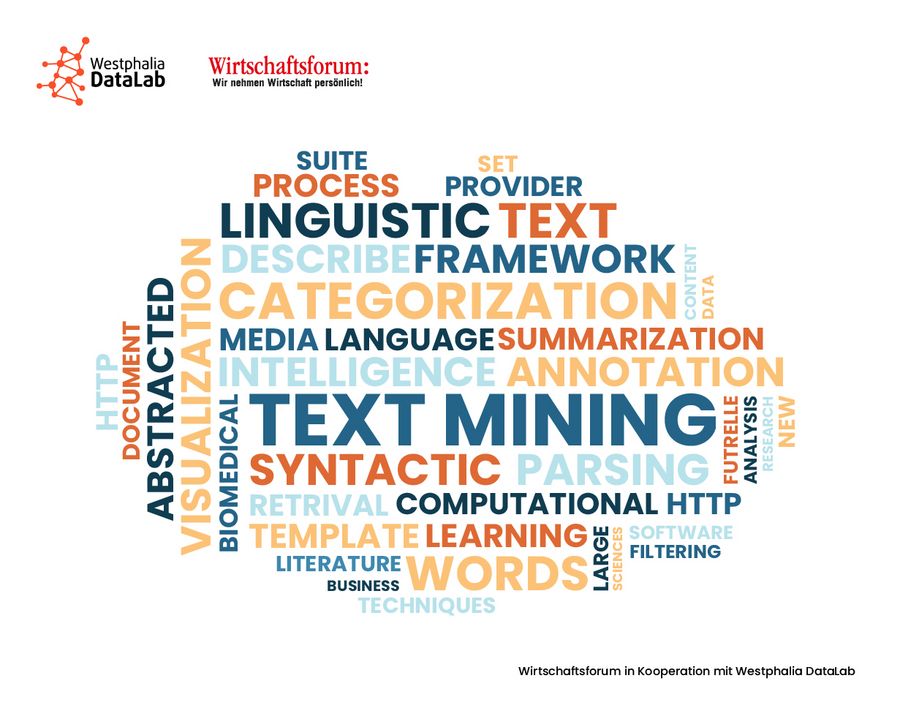Wortwolke Text Mining Wortwolke Text Mining