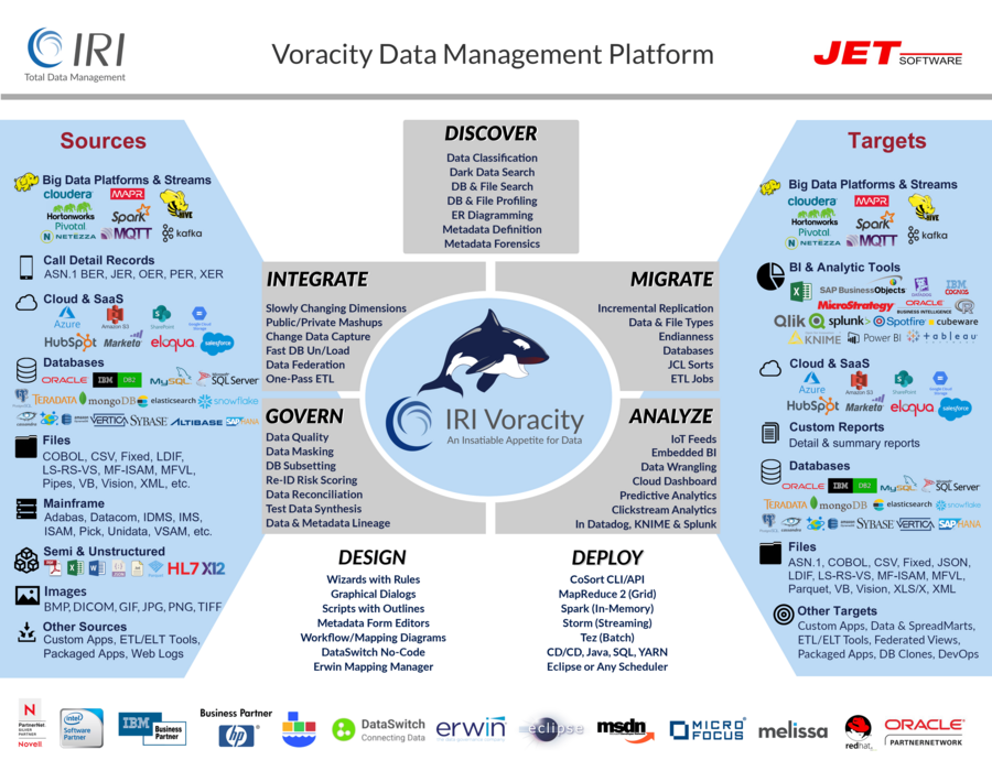 Talend Data Integration - Talend Data Fabric beschleunigen und Daten via Datenmaskierung oder synthetische Testdaten für TDM schützen Talend Data Integration - Talend Data Fabric beschleunigen und Daten via Datenmaskierung oder synthetische Testdaten für TDM schützen