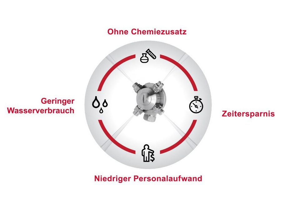 Mit uns wird der Tank automatisch sauber Mit uns wird der Tank automatisch sauber