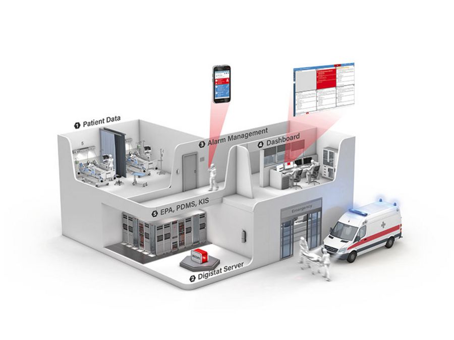 Ascom Heathcare Plattform Ascom Heathcare Plattform
