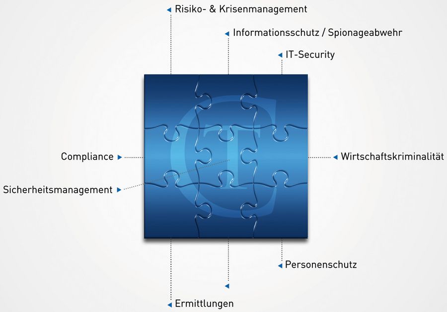 Krisenmanagement-Ansatz von Corporate Trust Krisenmanagement-Ansatz von Corporate Trust