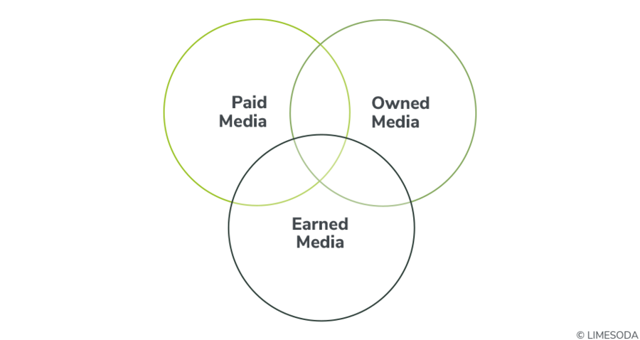 Onlinewerbung Onlinewerbung