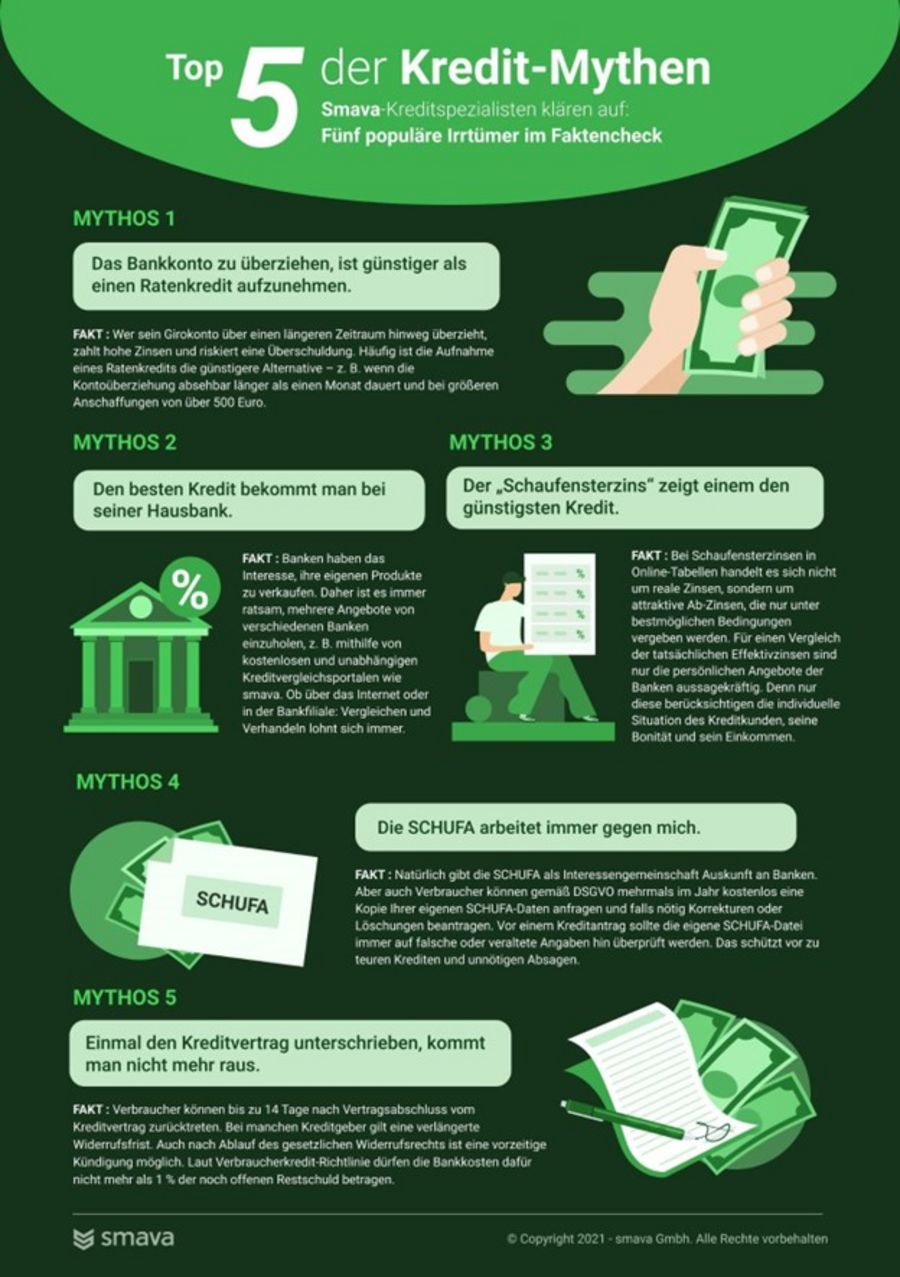 Infografik Kreditmythen Infografik Kreditmythen