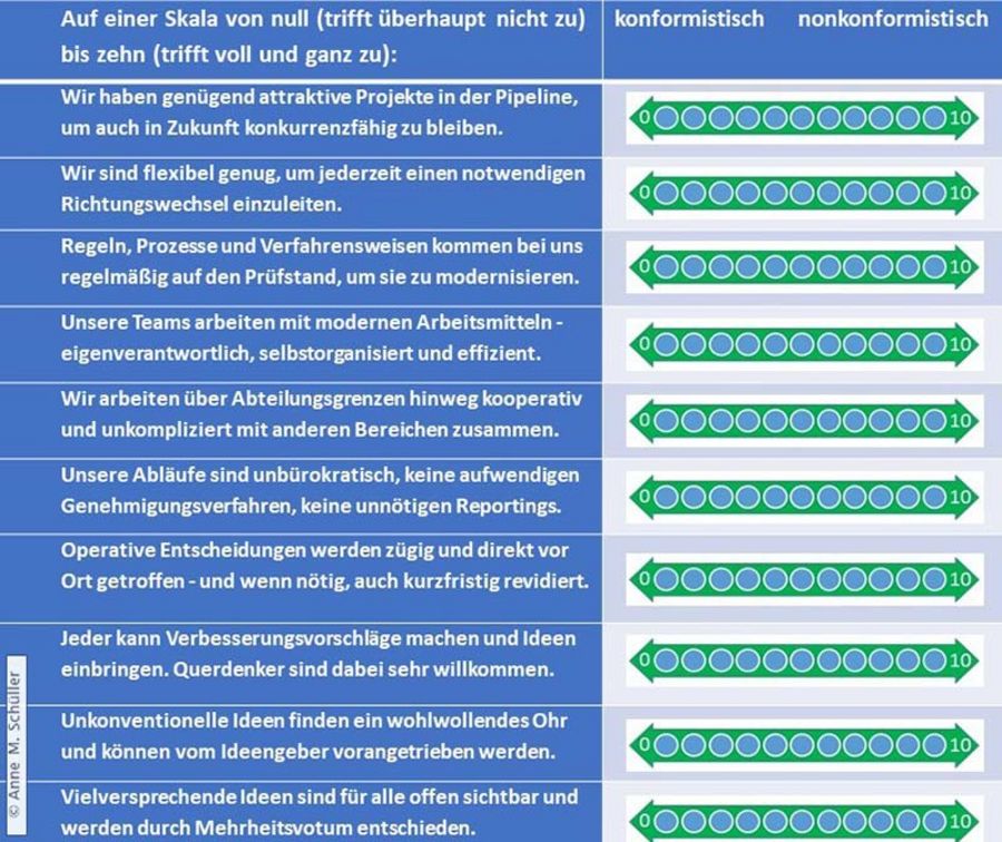 Konformismustest Konformismustest