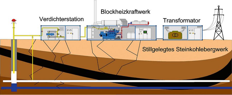 A-TEC Grubengasbesaugung A-TEC Grubengasbesaugung