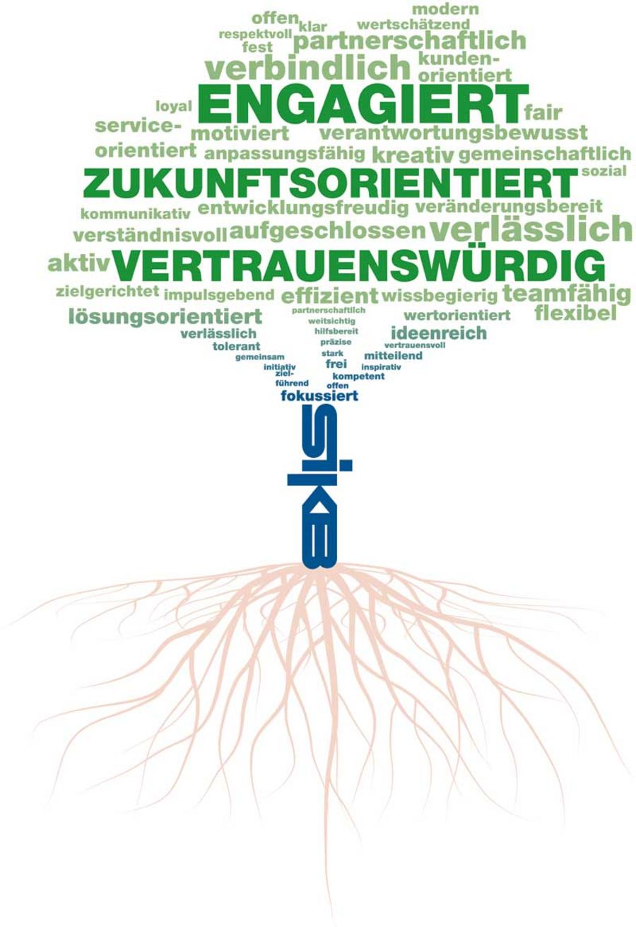 Saarländischen Investitionskreditbank Wertebaum
