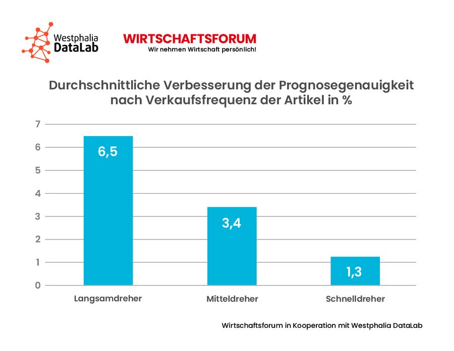 Data Science Abbildung 3