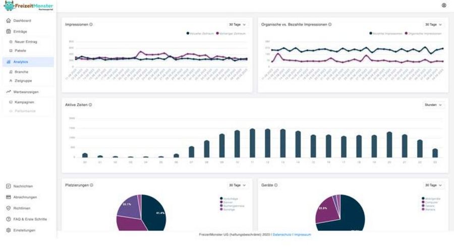 Das FreizeitMonster Partnerportal zur Verwaltung von Einträgen und Kampagnen Das FreizeitMonster Partnerportal zur Verwaltung von Einträgen und Kampagnen
