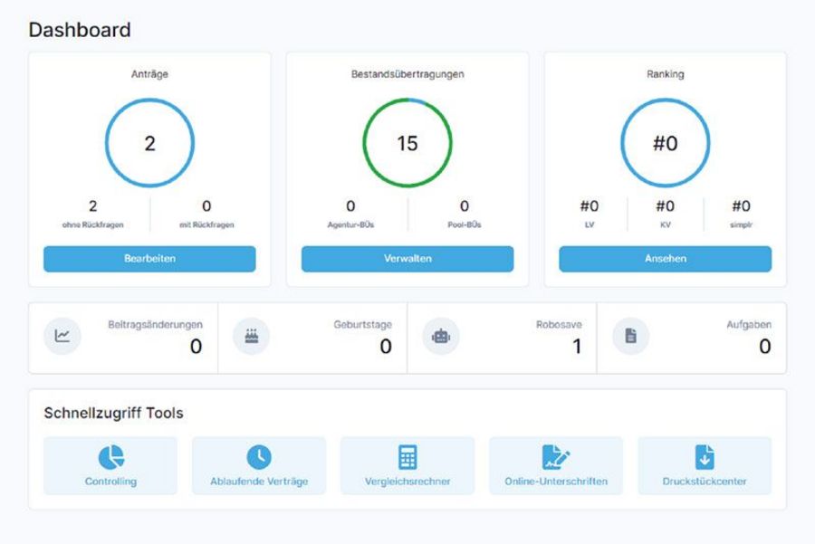 blau direkt Dashboard blau direkt Dashboard