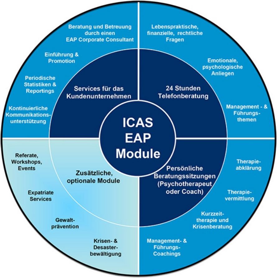 ICAS EAP Module ICAS EAP Module