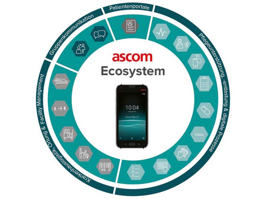 Ascom und Ecosystem Ascom und Ecosystem