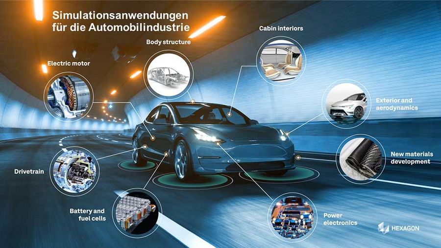 MSC Software Simulationsanwendungen für die Automobilindustrie