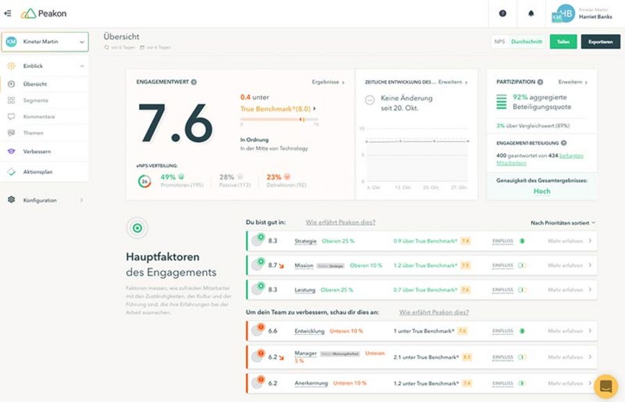 Über das Dashboard können Manager das abgegebene Feedback zusammengefasst auf einen Blick einsehen Über das Dashboard können Manager das abgegebene Feedback zusammengefasst auf einen Blick einsehen