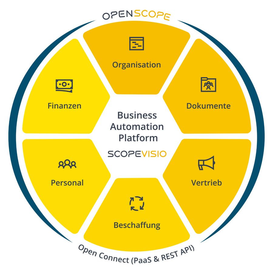 Scopevisio AG Business Automation Platform Scopevisio AG Business Automation Platform