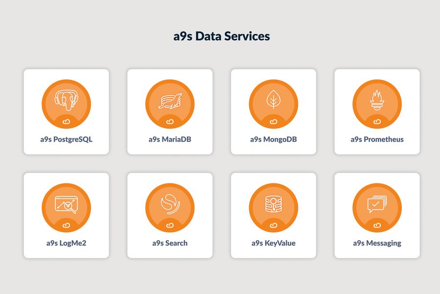anynines-gmbh-a9s anynines-gmbh-a9s