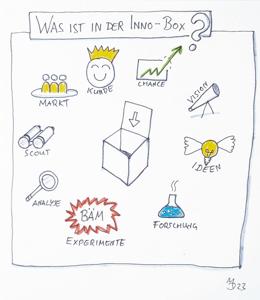 JAM Software GmbH Inno Box JAM Software GmbH Inno Box