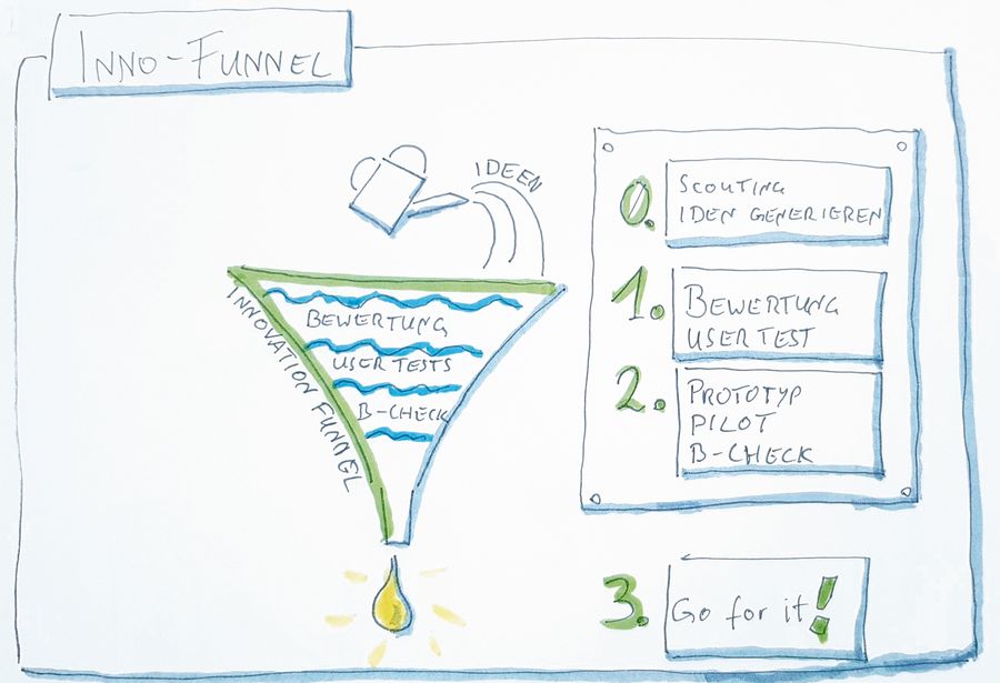JAM Software GmbH Inno Funnel JAM Software GmbH Inno Funnel
