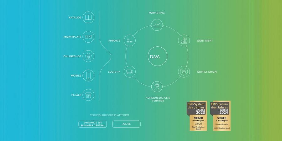 Innovation im E-Commerce