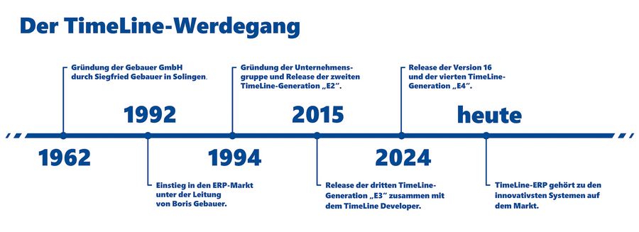 Kontaktdaten Gebauer GmbH TimeLine Kontaktdaten Gebauer GmbH TimeLine