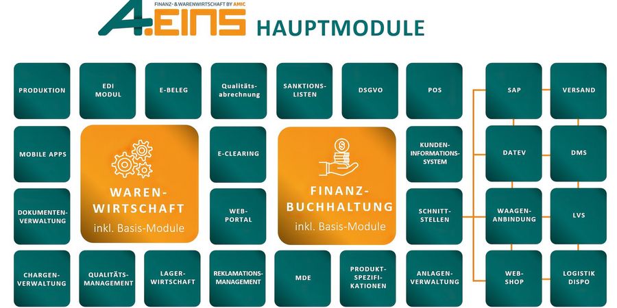 Wissen, worauf es ankommt
