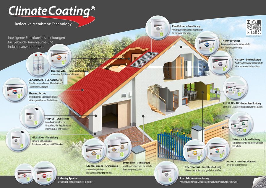SICC Coatings GmbH ClimateCoating® Anwendungen SICC Coatings GmbH ClimateCoating® Anwendungen
