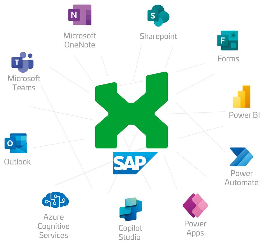 Ziel der itmX-Software ist immer, den Kunden erfolgreicher zu machen Ziel der itmX-Software ist immer, den Kunden erfolgreicher zu machen