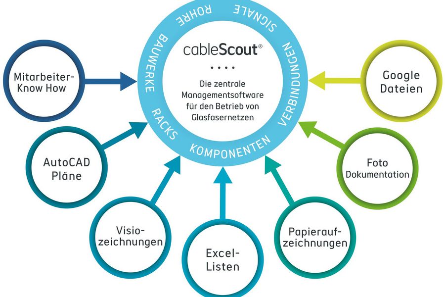 JO Software Engineering GmbH Netzinformationen 