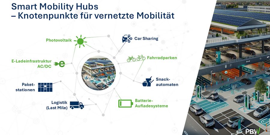 PBW – Parkraumgesellschaft Baden-Württemberg GmbH Konzept