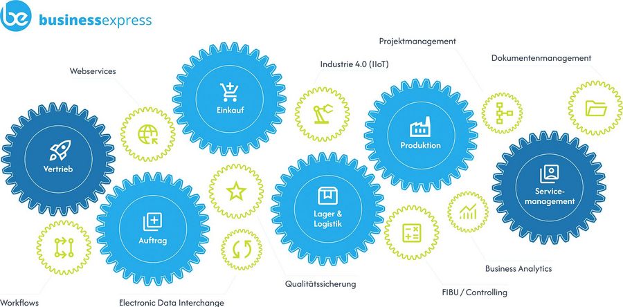 Die Lösungen von Dontenwill decken die gesamte Wertschöpfungskette ab Die Lösungen von Dontenwill decken die gesamte Wertschöpfungskette ab