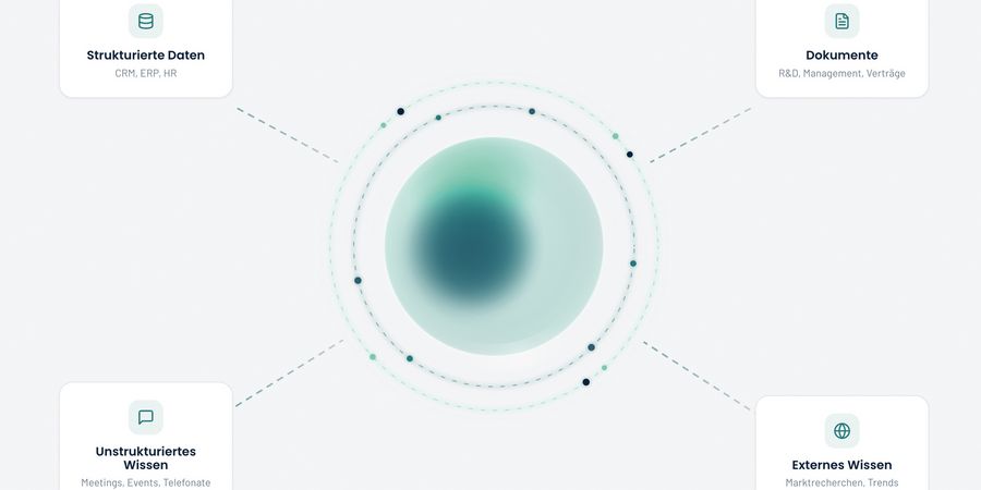 aonic-strukturierte-daten aonic-strukturierte-daten