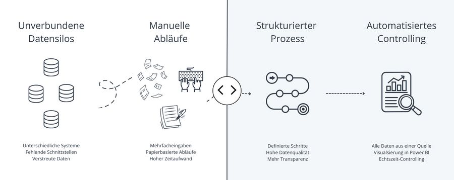 Scopevisio AG Vorher-Nachher-Effekt Scopevisio AG Vorher-Nachher-Effekt