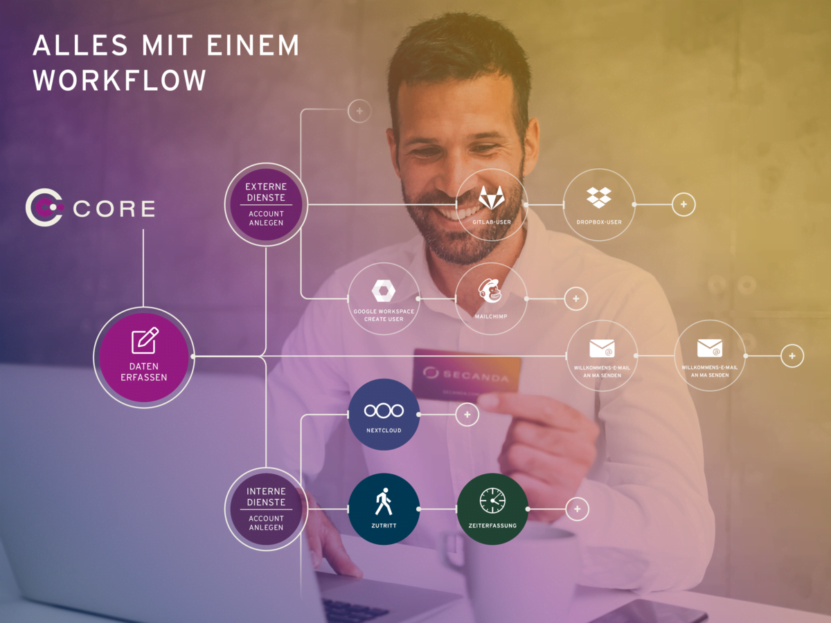 Sicheres On- und Offboarding von Mitarbeitenden mit SECANDA SECURE